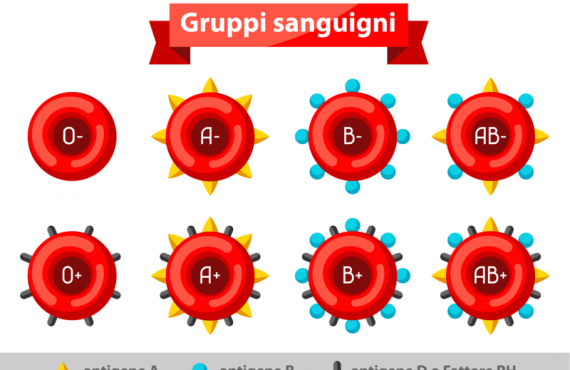 Perché i gruppi sanguigni sono diversi?